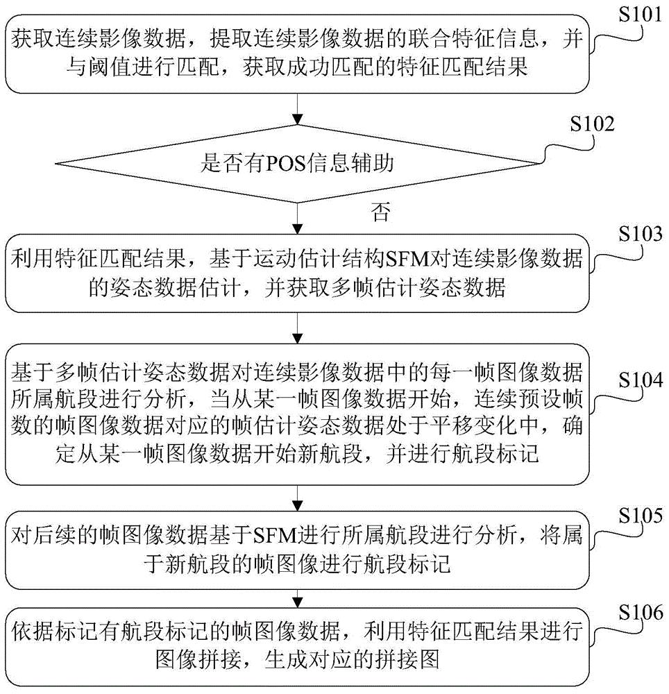 一种无人机影像数据实时处理方法及系统