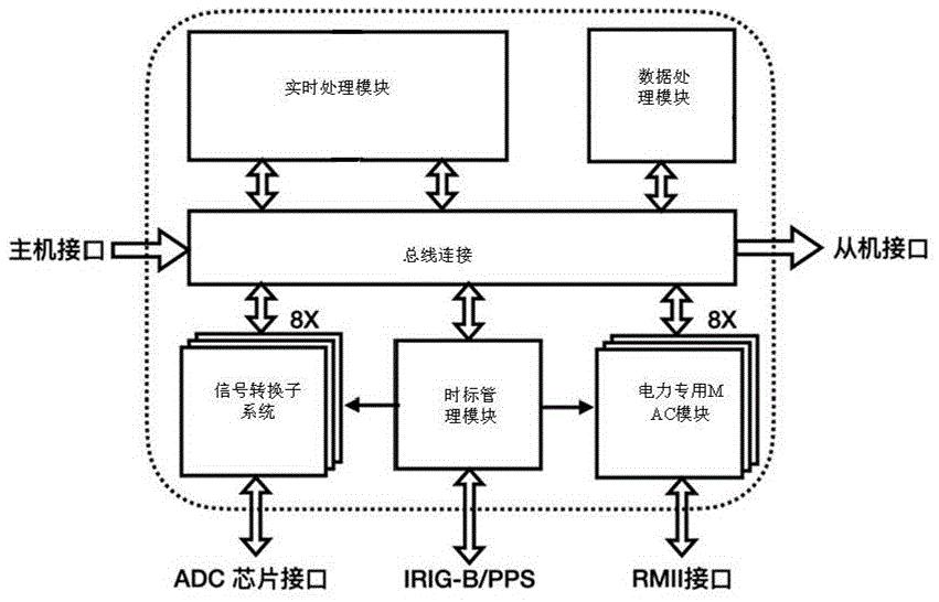 电力芯片专用子系统