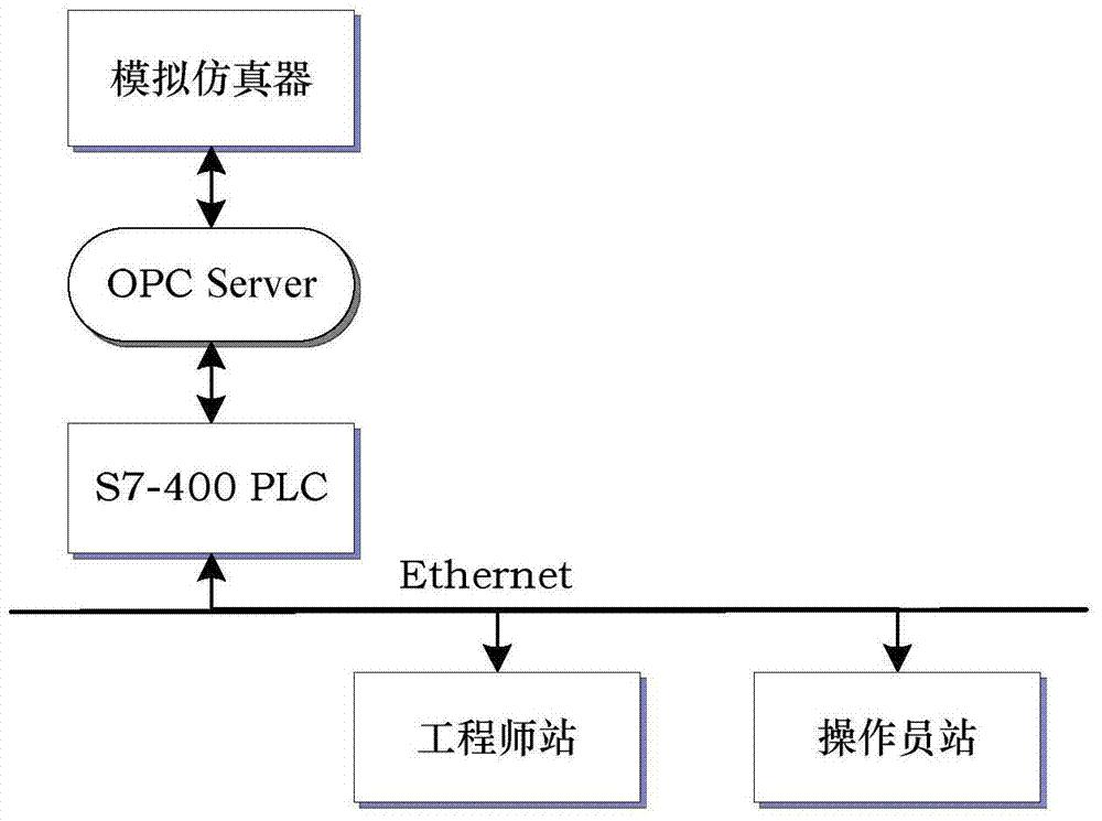 抽水蓄能机组控制程序离线测试系统及方法