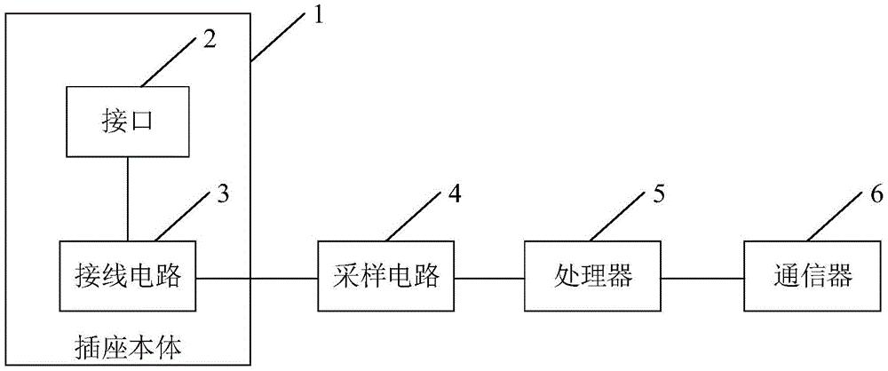 一种智能插座