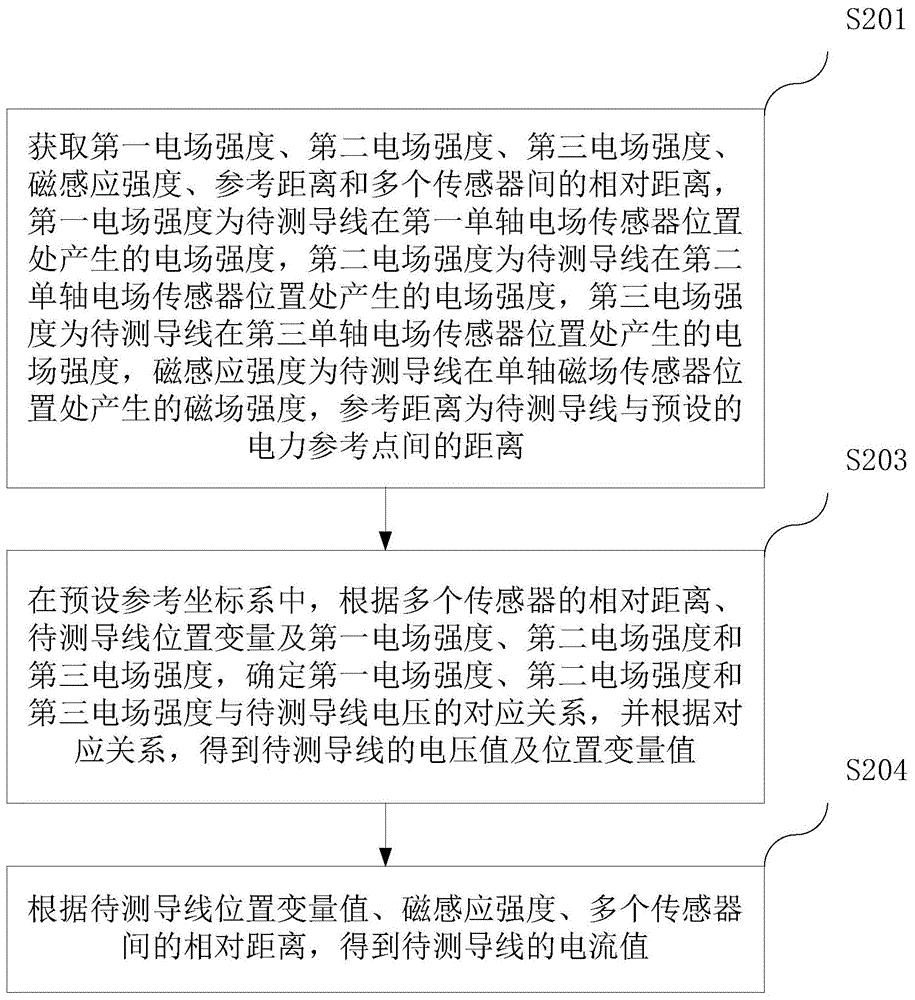 电力参数测量方法、系统、装置、计算机设备和存储介质