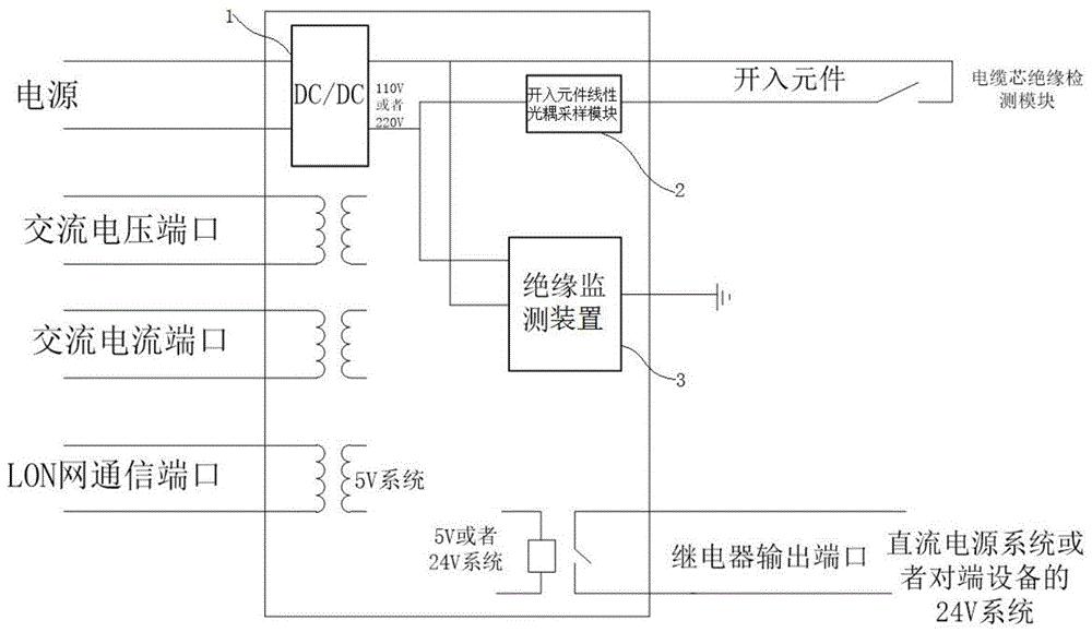 一种具有绝缘监测及主动防范功能的控制保护系统