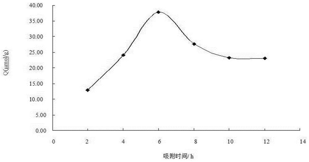 结晶紫分子印迹微球的合成方法及应用