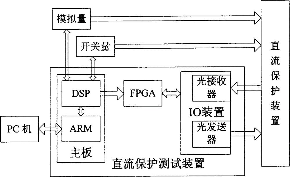 直流保护测试装置以及直流保护装置的测试方法