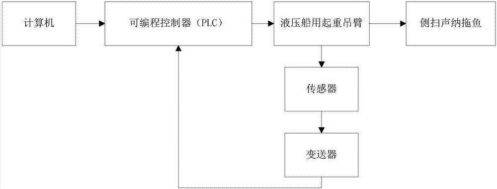 应用于侧扫声纳拖鱼的自动收放装置