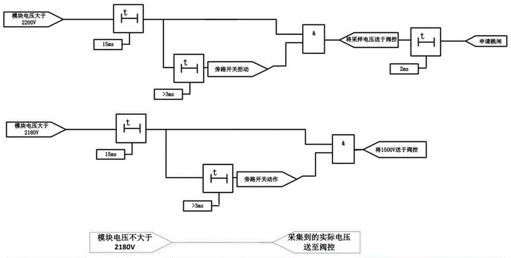 柔性直流功率模块过压保护方法