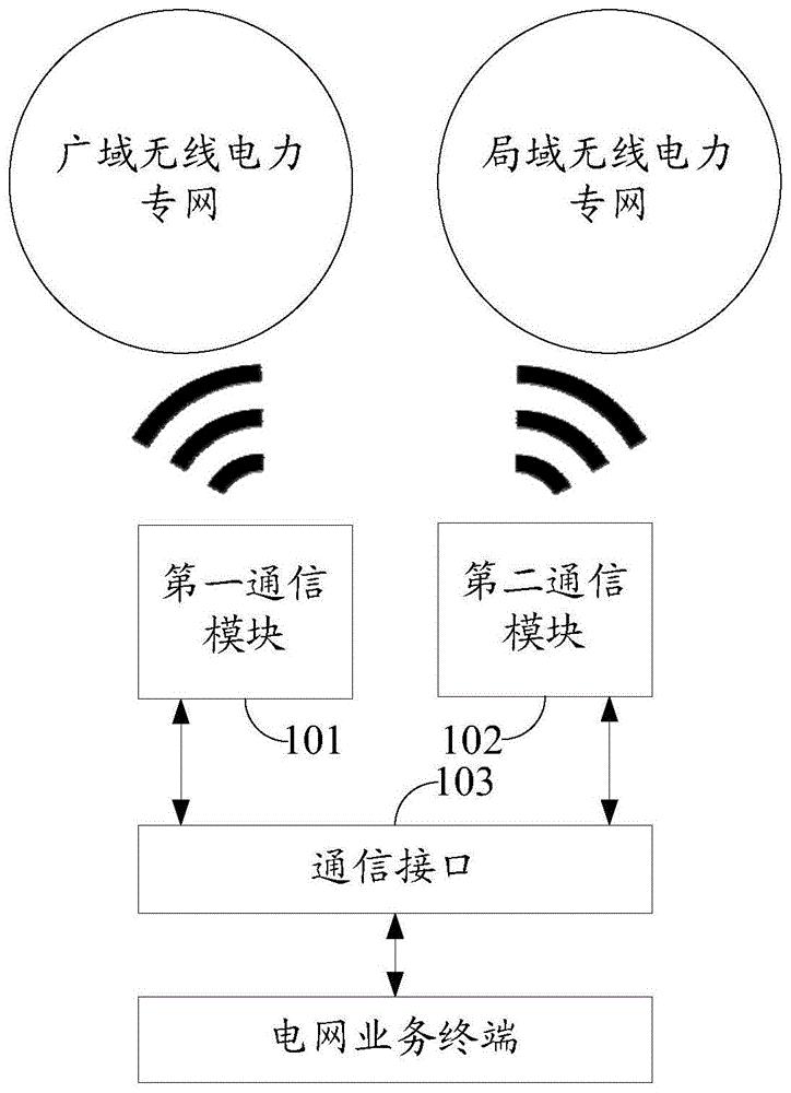 电力通信组网系统及控制方法