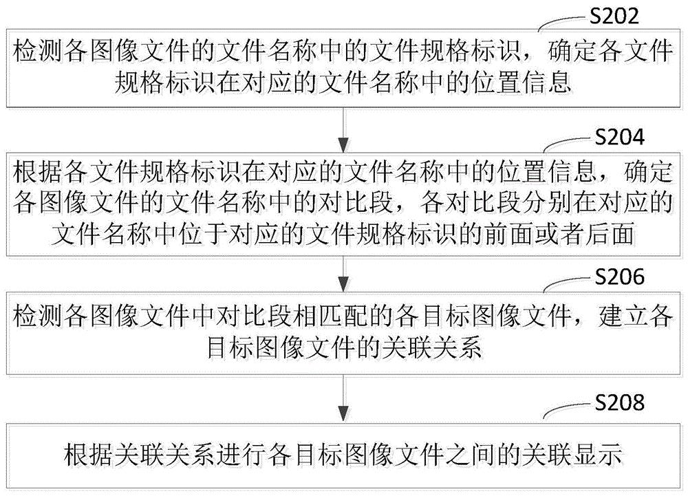 图像文件处理方法、装置、计算机设备和存储介质