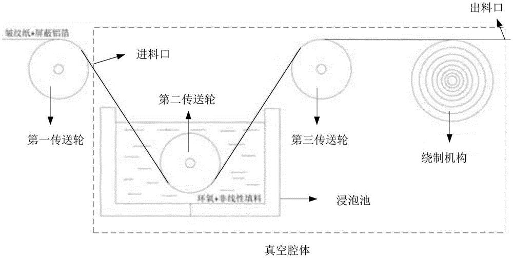 一种干式套管的加工装置