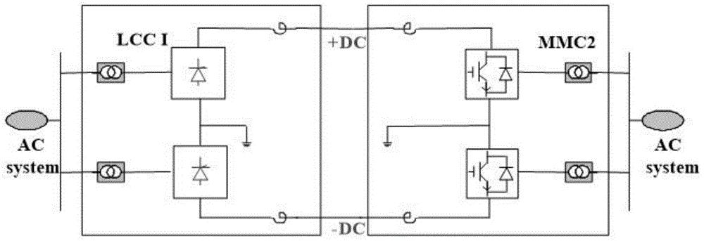 一种混合两端直流输电系统的外特性测试方法