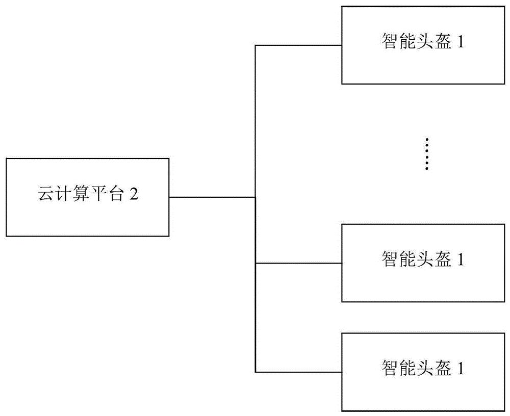 一种基于AI与智能头盔的配电网巡检系统