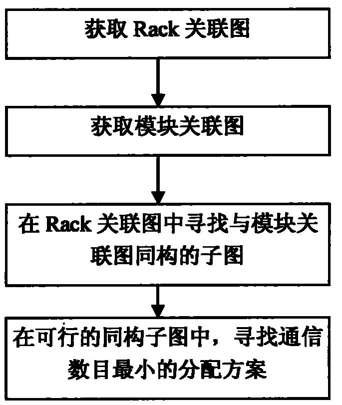 基于子图同构的对电力系统实时仿真的计算资源划分方法