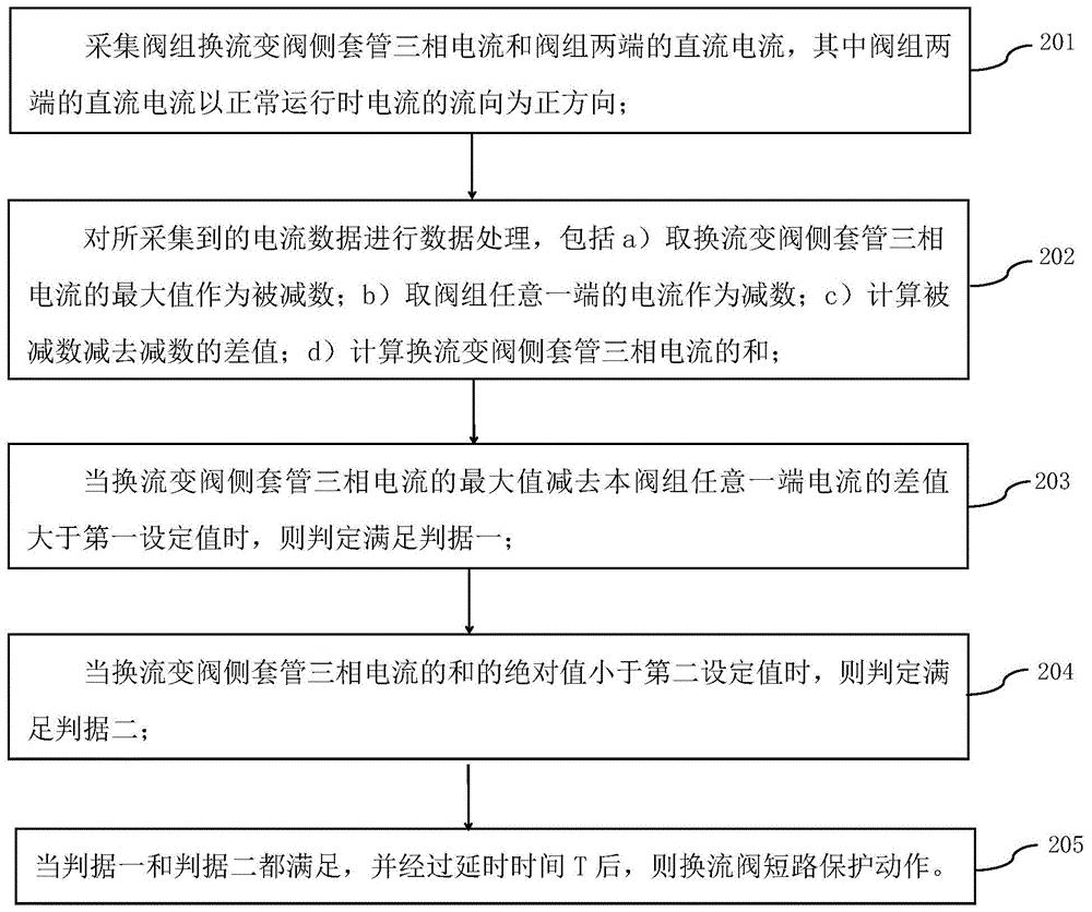 一种直流输电换流阀短路保护方法