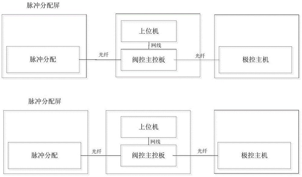 一种应用于换流单元的双套阀控系统