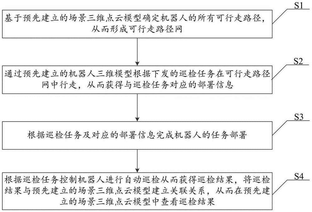 一种机器人任务部署方法、系统、设备和存储介质