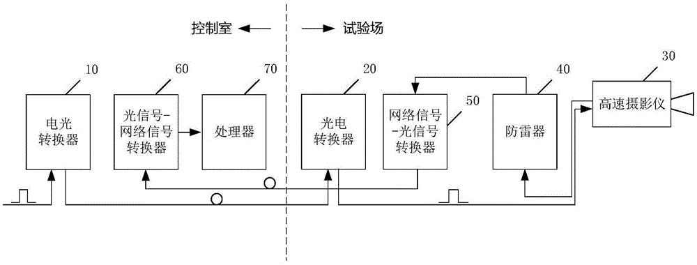 一种适用于长空气放电高速光学观测的保护系统