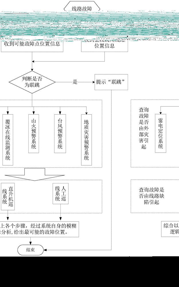 一种提高超高压直流输电线路故障定位准确性的方法