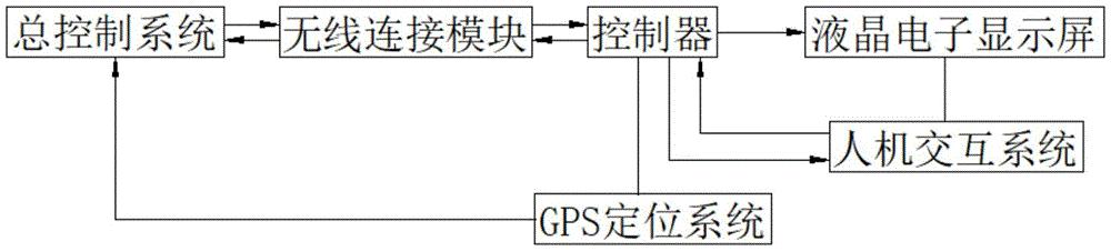 一种新型多功能智能会议席位牌