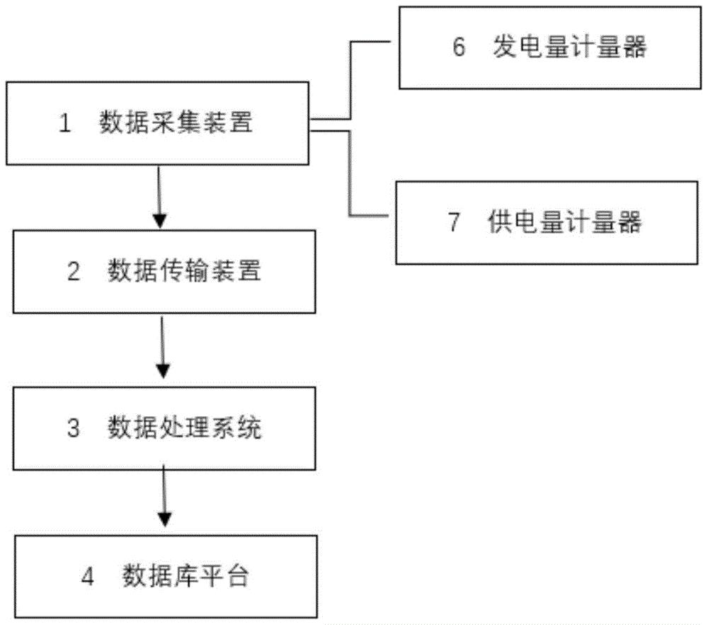 一种评价电力企业管理能力的指标监测装置