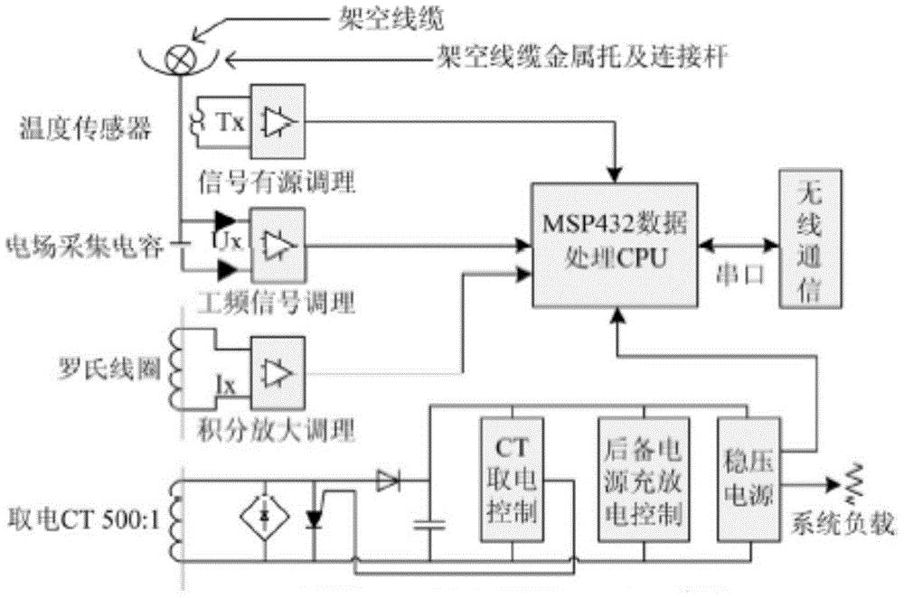 一种小电流单相接地故障在线监测装置