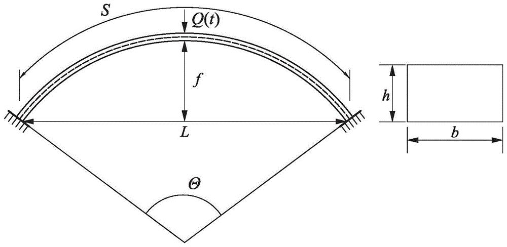 一种考虑几何缺陷的细长金属拱结构动力屈曲快速计算方法