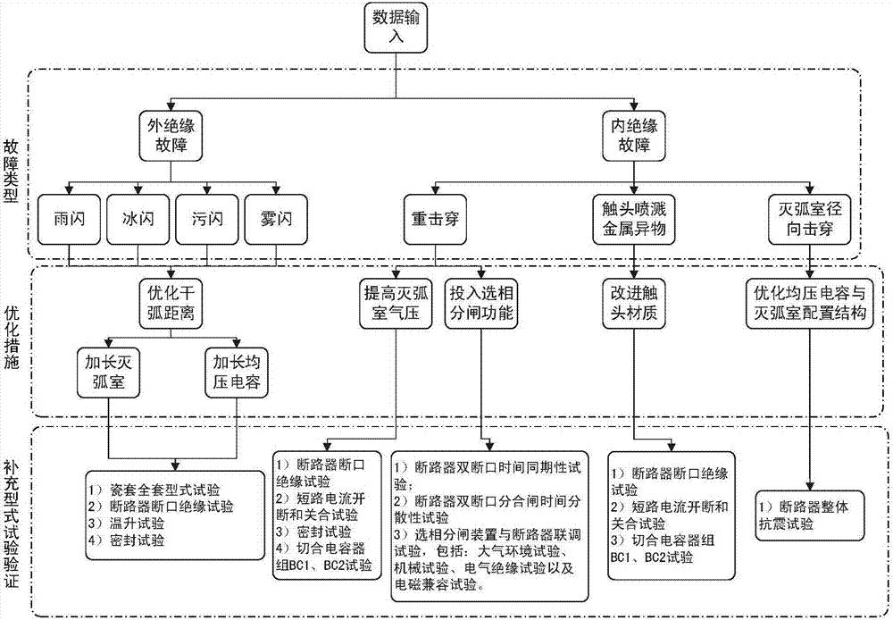 交流滤波器用500kV瓷柱式断路器绝缘性能优化方法