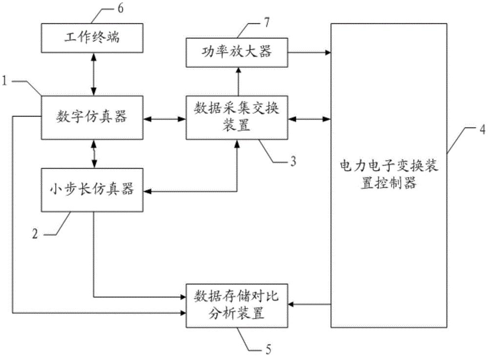 一种电力电子变换装置控制器试验平台