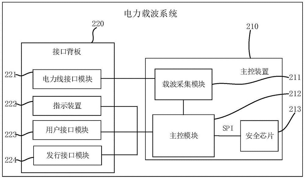 一种电力载波系统