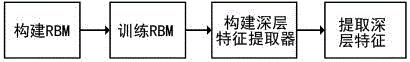 一种基于MOAS的深层特征提取方法