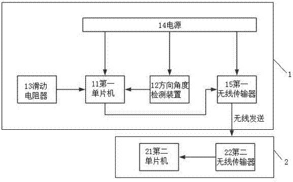 一种棒状无人机遥控装置