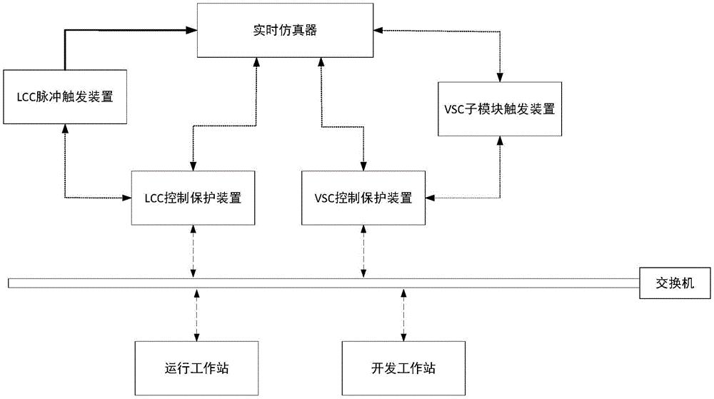 一种直流控制保护试验系统