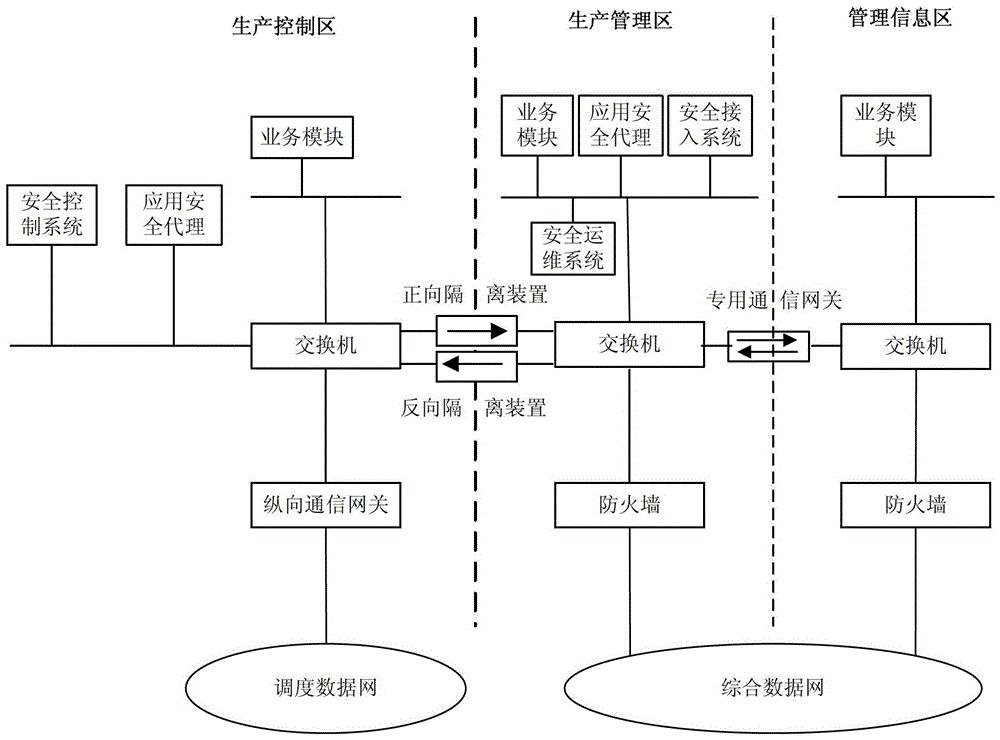 面向电力二次系统的安全防护系统