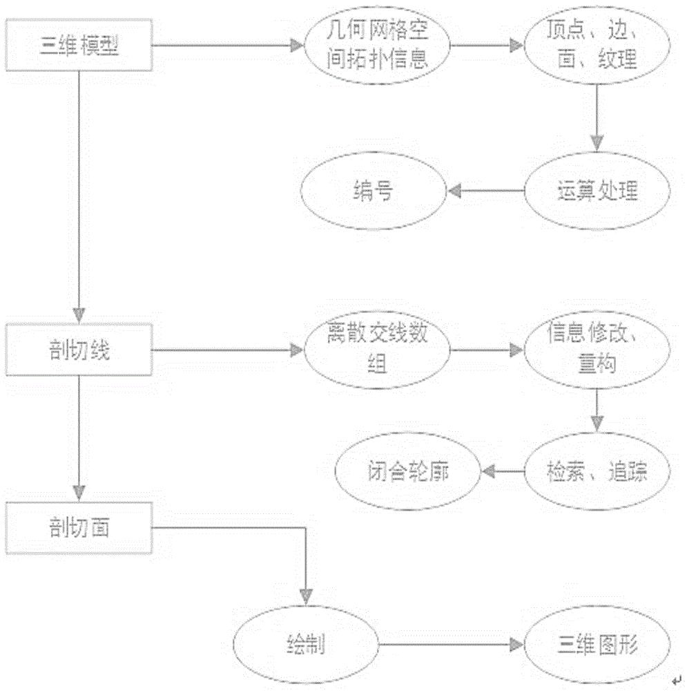 基于三角网格模型的剖切轮廓自动补面方法