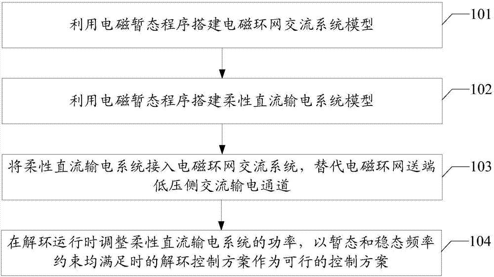 一种含电磁环网交直流电网的建模与解环方法