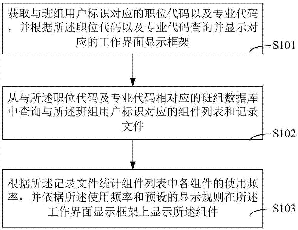 电力管理系统班组工作界面显示方法和系统