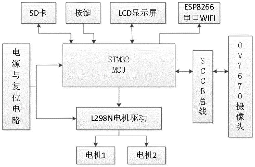 一种基于STM32安防机器人系统