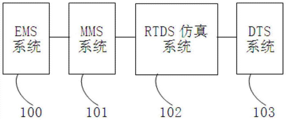 基于实时仿真的在线调度员培训系统及其方法