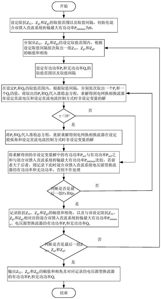 一种适用于混合双馈入直流系统的最大传输功率控制方法