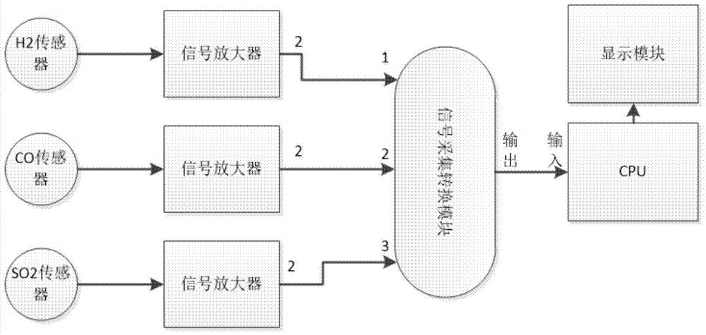 一种用于SF6分解产物检测的交叉干扰消除方法