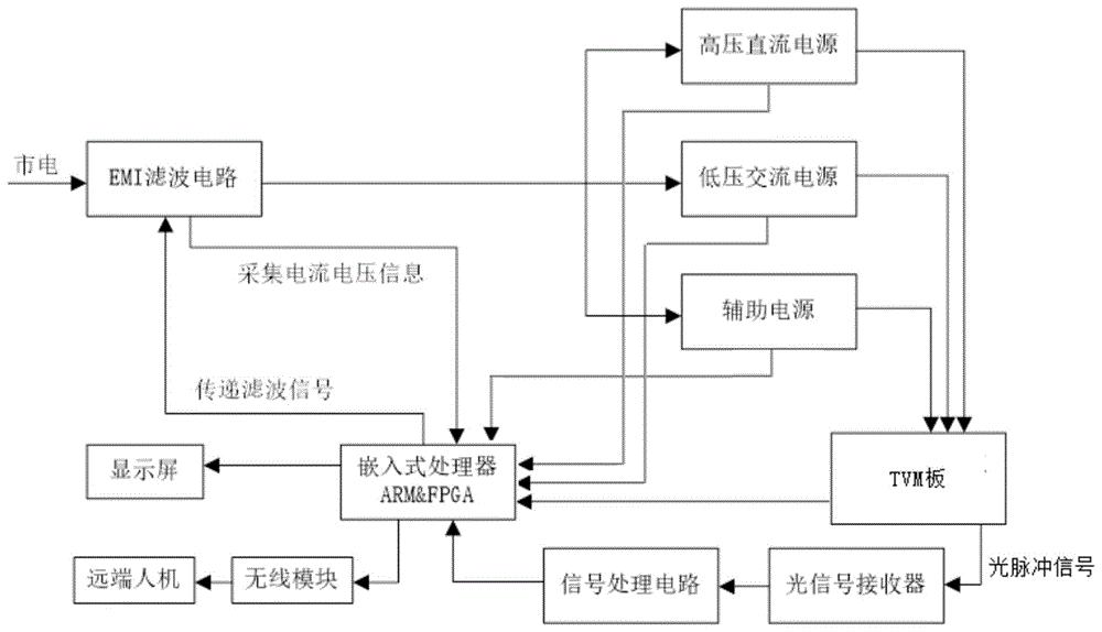 一种高压晶闸管电压监测板检测装置