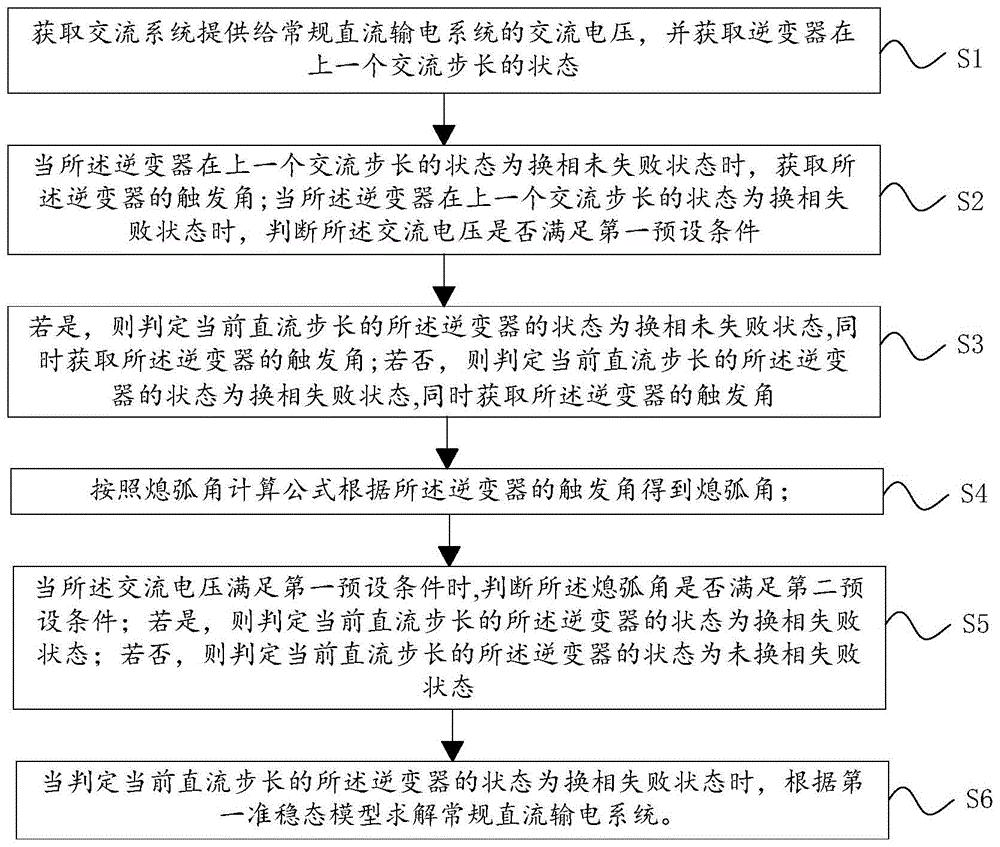 基于机电暂态仿真的常规直流输电系统模拟方法和系统