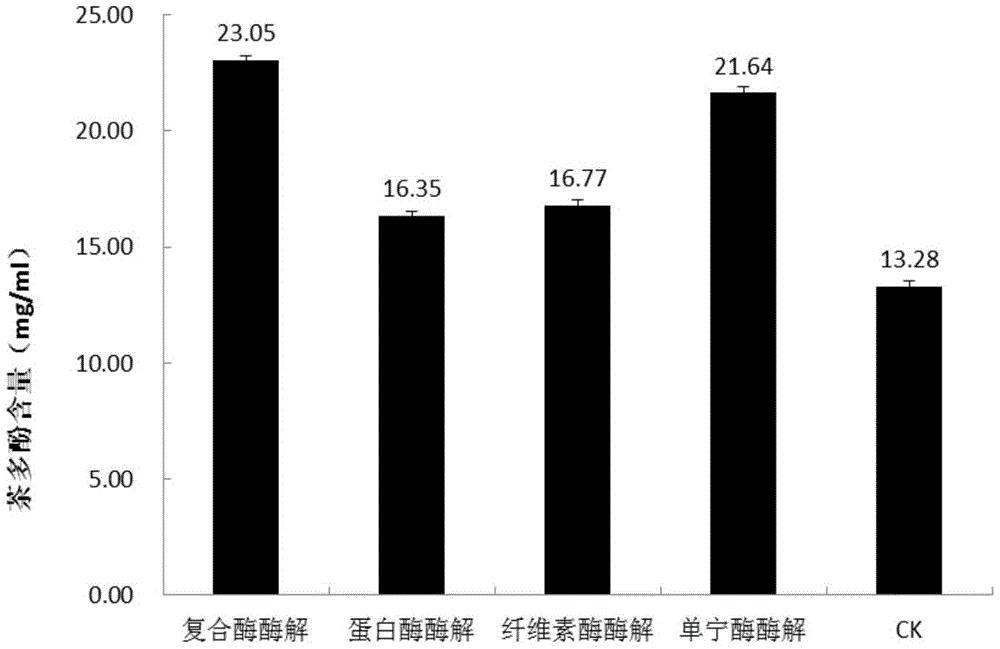 一种茶提取液及其制备方法