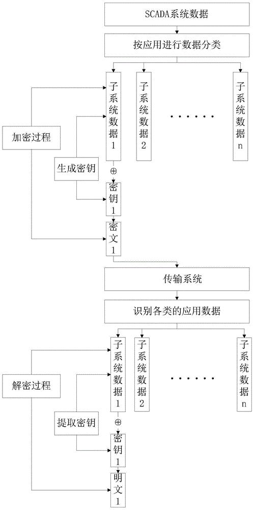 一种变电站二次共享信息的安全处理方法