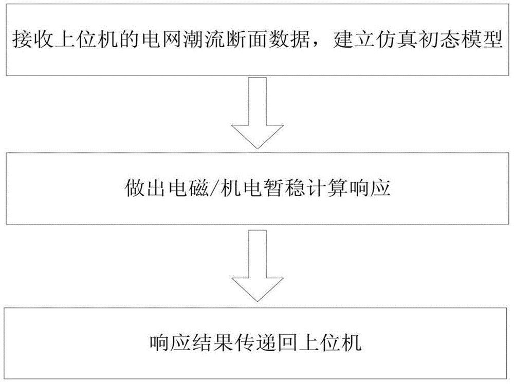 一种与电网的培训教案系统相结合地混合仿真处理展示方法