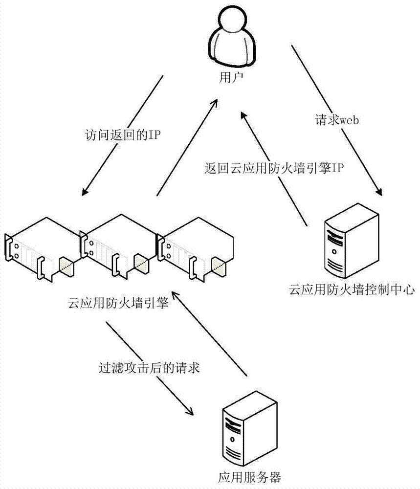 一种基于云的WEB应用防火墙系统及其安全防护方法