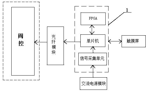 一种晶闸管触发测试用极控信号模拟装置