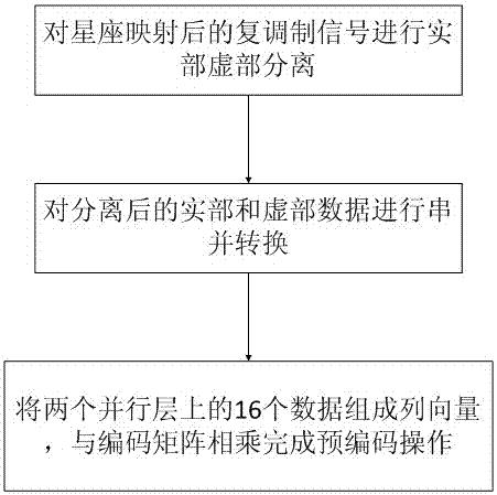 一种基于MIMO的巡线无人机高可靠遥控信息发射方法