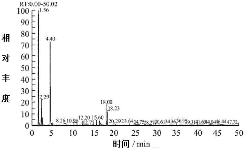 一种山竹果酒的制备方法