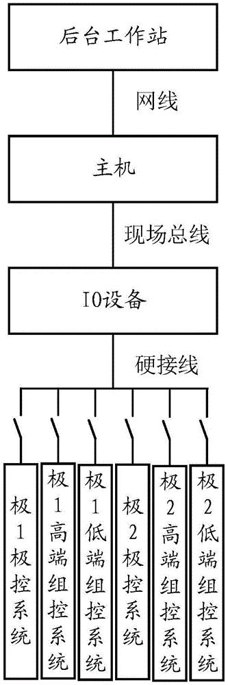 一种换流站直流设备检修二次隔离装置