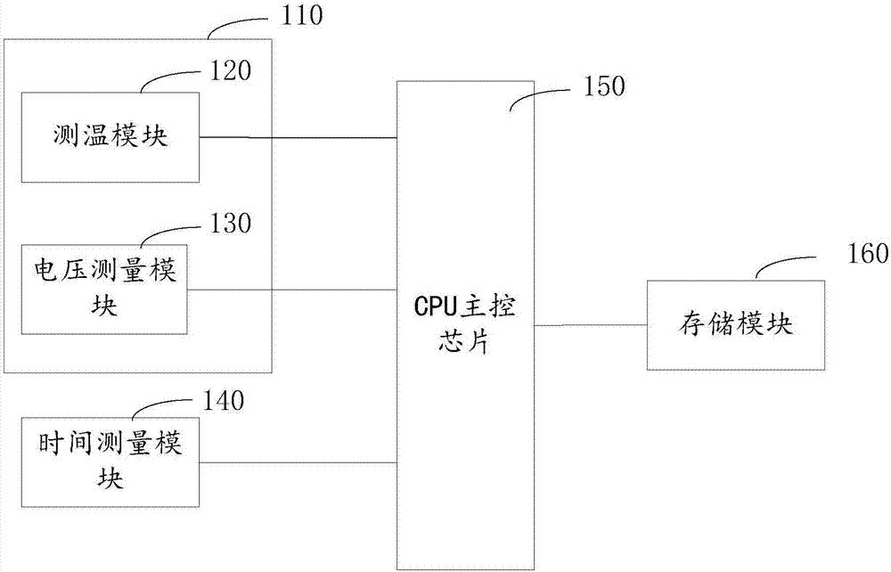 继电保护装置的寿命检测装置及方法